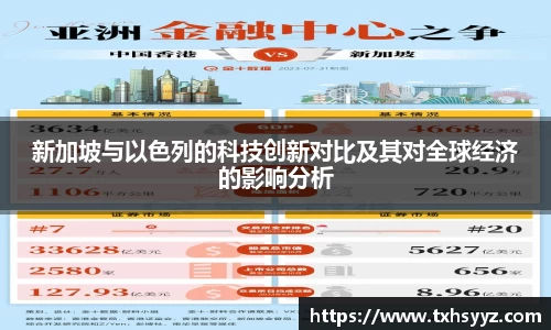 新加坡与以色列的科技创新对比及其对全球经济的影响分析